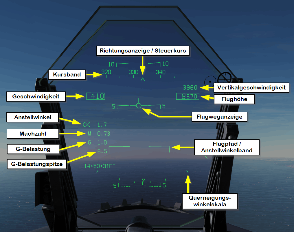 F/A-18C HUD, image from kaltokri, in common