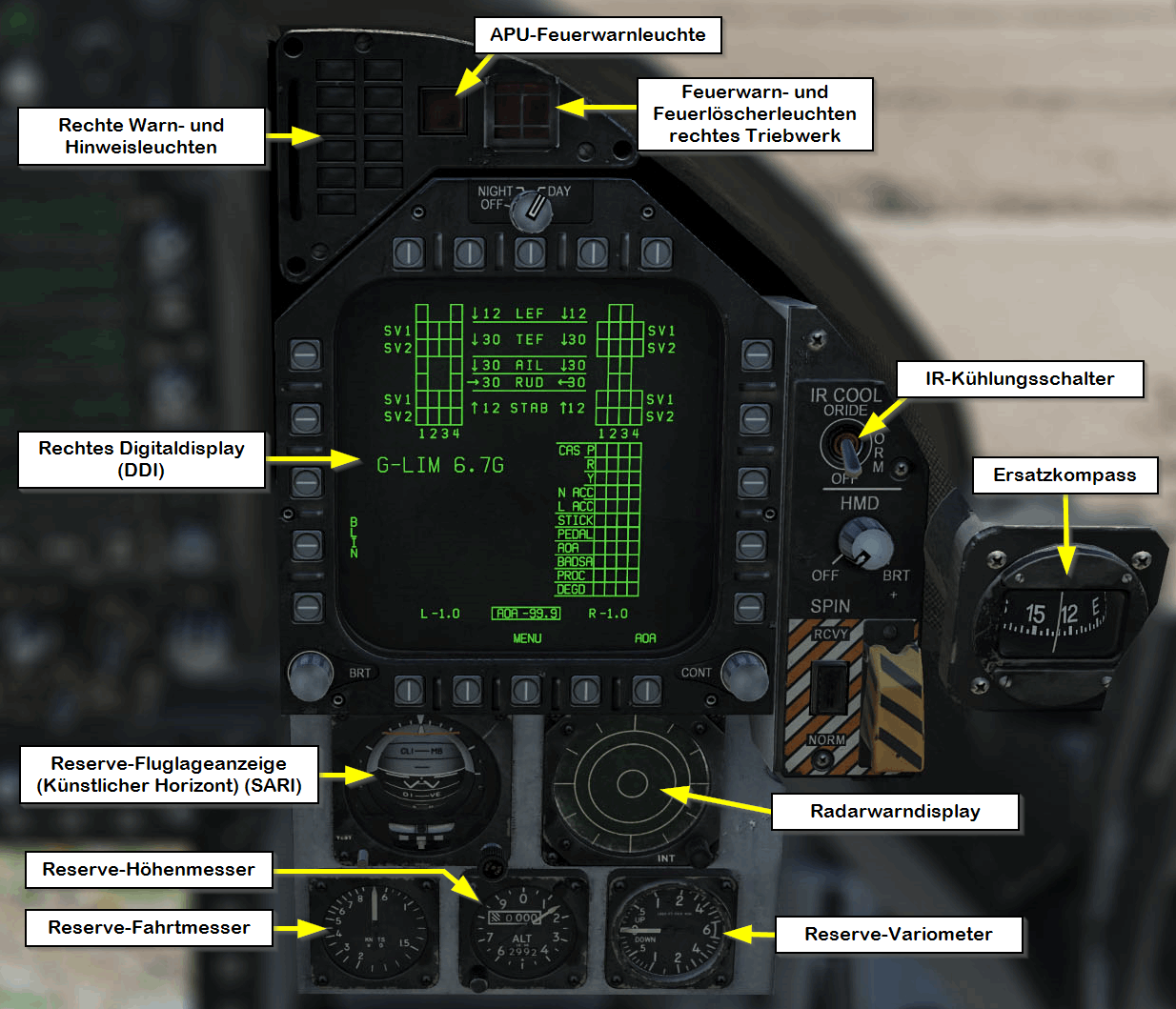 F/A-18C Mittleres Instrumentenbrett, Bild von kaltokri, Gemeinfrei