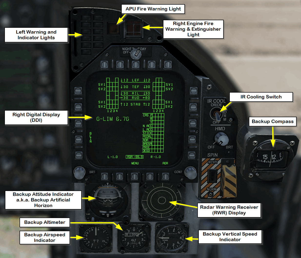 F/A-18C Right Instrument Panel, Picture by kaltokri, Public Domain