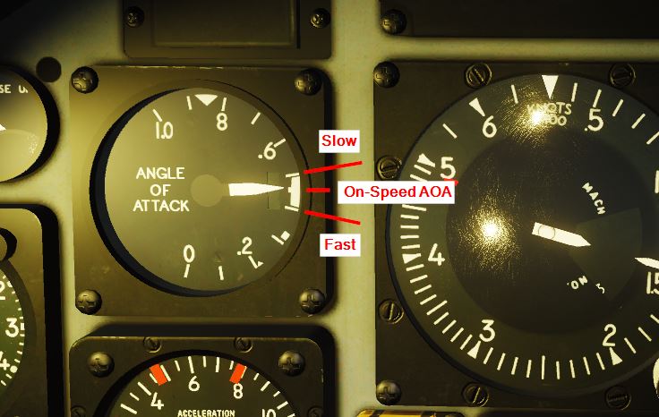 On-Speed AOA, Image by Brodo, Public domain