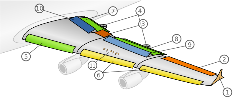 Aircraft Components